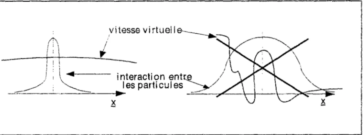 figure m-2: variations comparées de a(xi,X2) et de u(x)  dans un cas unidimensionnel 