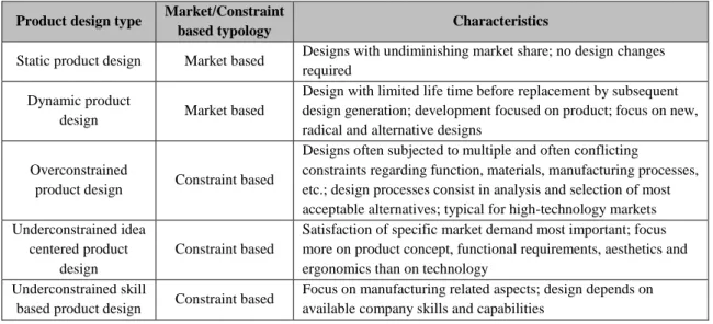 Table 16: Typology of Product Designs with respect to market and constraint aspects [Evbuomwan et al., 1996] 