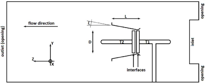 Fig. 31 Section view of the stationary domain geometry and boundary conditions in FRM CRSR case;                                                 all unmarked faces are no-slip walls 