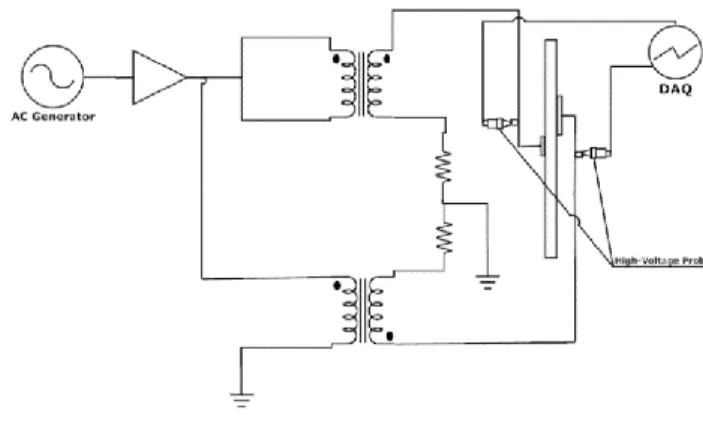Figure 0.4 : Diagramme électrique du dispositif de  génération et de contrôle du champ électrique 