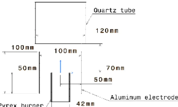 Figure 1.1: Experiment A burner schematic 
