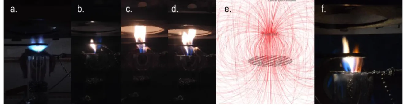 Figure 2.2: Experiment A with combustion at different conditions: a. No Field b. 5 kV c