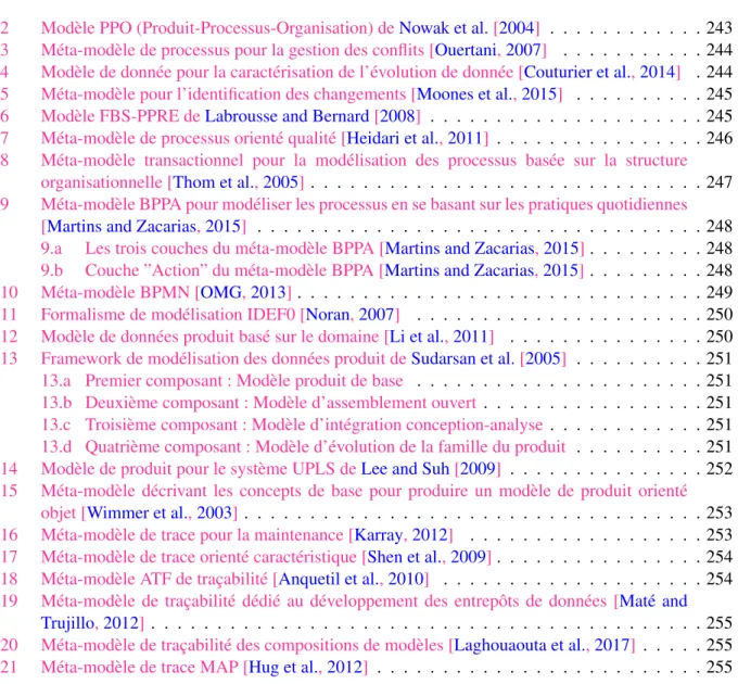 Table des figures xix