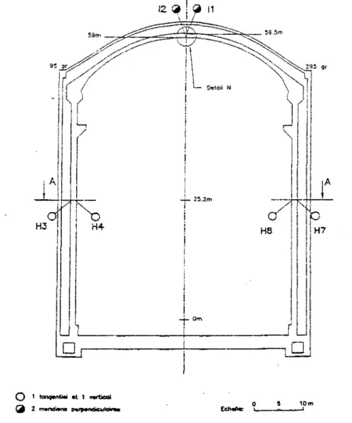 Figure 8.1 : Précisions sur les extensomètres du fût et du dôme. 