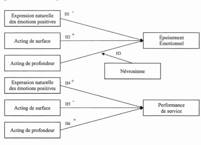 Figure  2:  Modèles théoriques 
