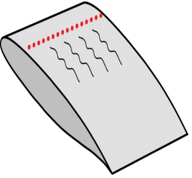 Fig. 1.29 – Contrôle du tremblement par des générateurs de vortex : placement des ailettes
