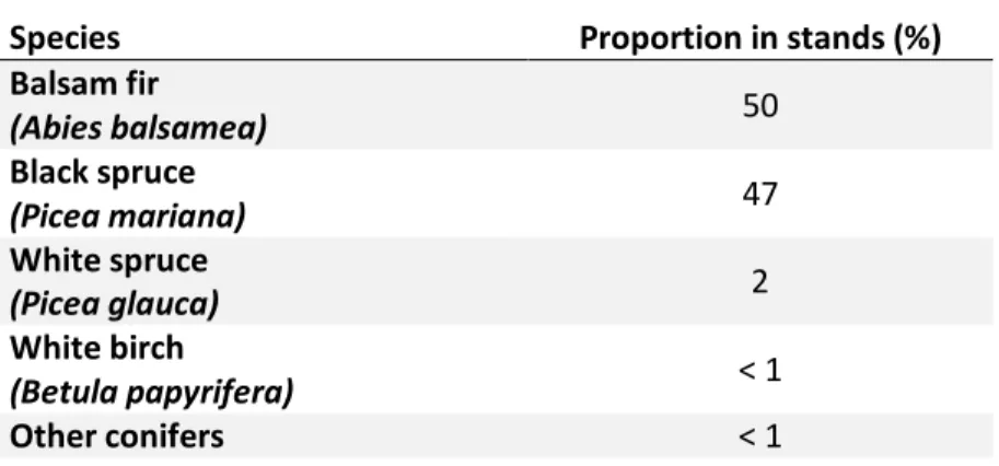 Table 1 : Proportion of commercial species within the study area 