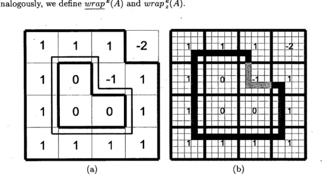 Figure  2.2:  (a)  The  region  C  of 0-valued  pixels  is  classified  accordingly  to  the  algorithm   in  [4]  as regular, because both wrap (C)  and wrap (C)  are non-empty and edge-connected