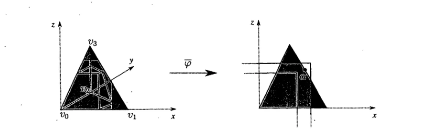 Figure  .3.1:  The  tetrahedron  boundary  and  sketches  of  two  sublevel  sets  of  the  linear  interpolation  Tp  discussed  in  Example  3.3.1
