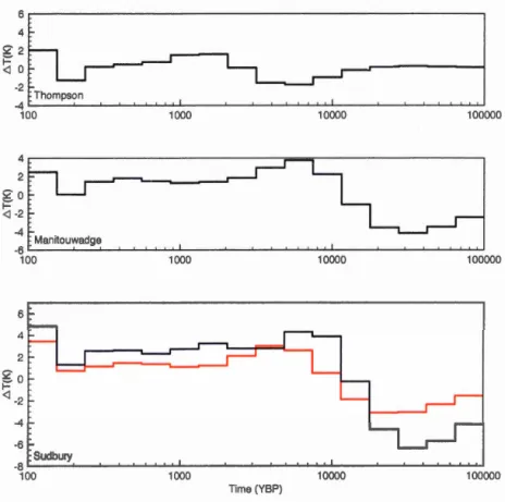 Figure  1.8  GST  chang e s  from  simultan e ous  inv e rsion  with  r e sp e ct  to  th e  long- long-t e rm  t e mp e ratur e  at  100  ka