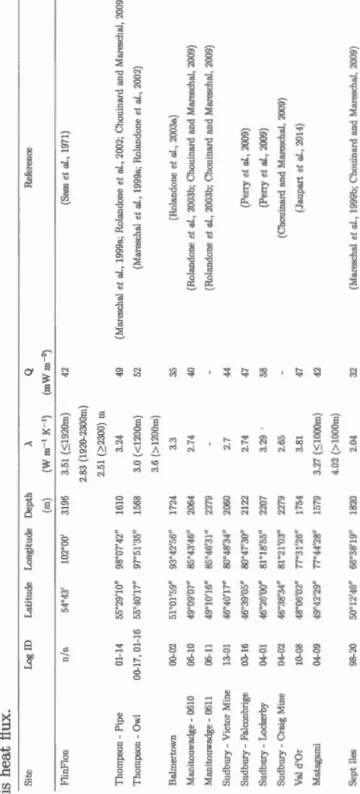 Table 1.1 TechnicaJ information concerning the boreholes used in this study, where À is thermal conductivity a is hea.t fi ux