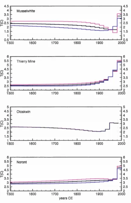 Figure  2.4  GST  histor i es  for  the northcrn Ontario sit e s  d  t e rmin e d  by  i nv e rsion 