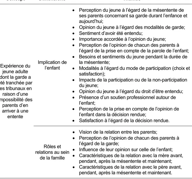 Tableau 4. Tableau d’opérationnalisation 