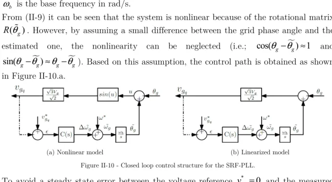 Figure II-10 - Closed loop control structure for the SRF-PLL.  