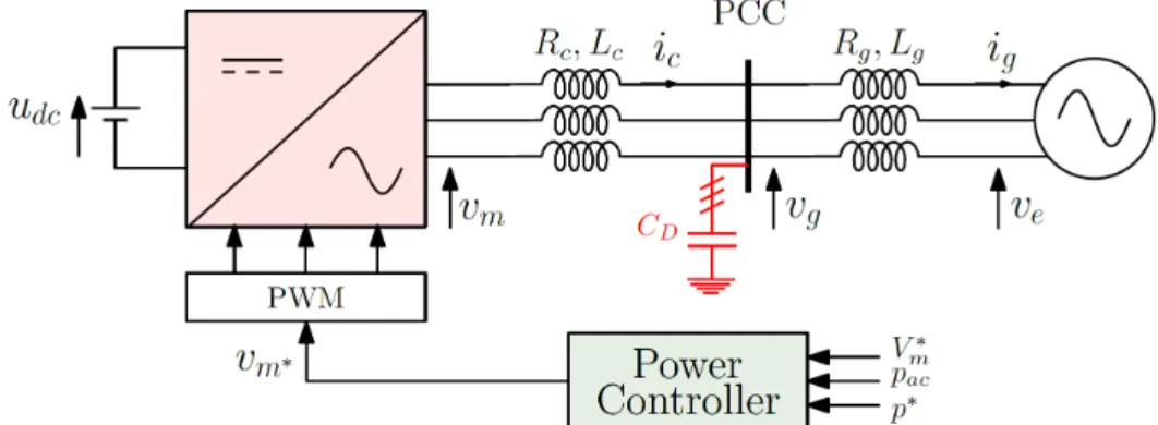 Figure II-31 - Studied system with dissociation between VSC and AC grid sides. 