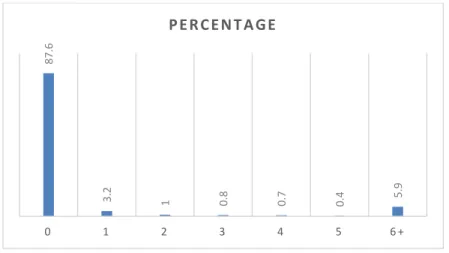 Figure 2-15. Value of Levenshtein distance for the whole province of Québec 