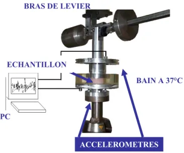 Figure 13     Montage expérimental pour la compression dynamique [44] 