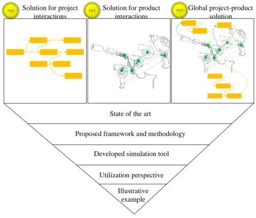 Figure 1.6. Research methodology 
