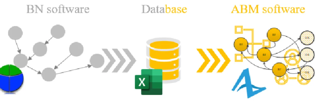 Figure 2.9 General software organization 