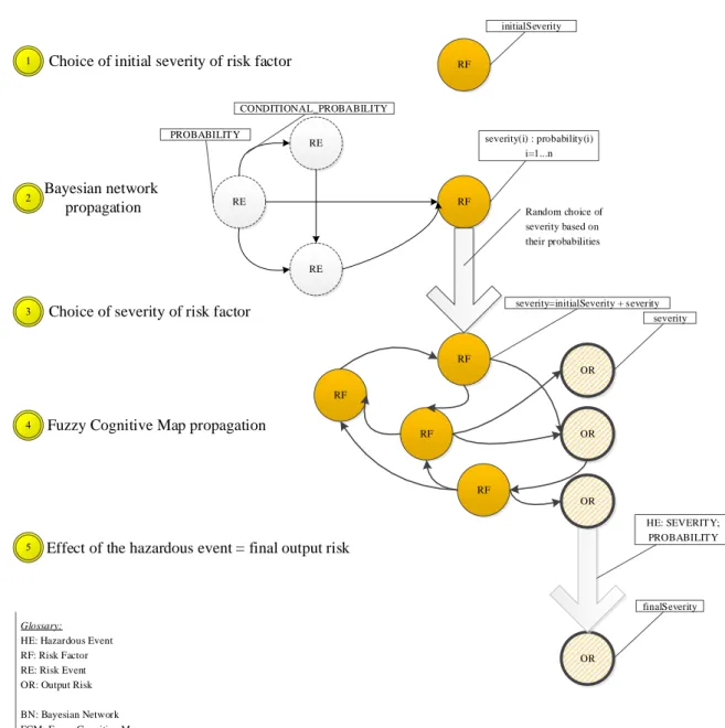 Figure 2.11 Risk execution sequence 