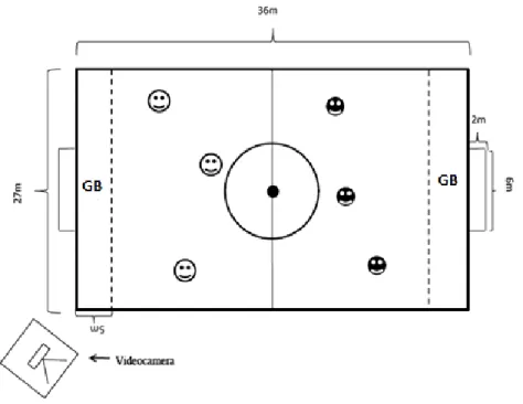 Figure 3. Structure physique du test « GB+3 vs GB+3 » (Costa et al., 2011, p.76). 