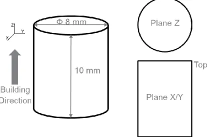 Figure II-9: Illustration of microstructure observation planes.  II.2.1.  Macrostructure of the SLM SS 316L 