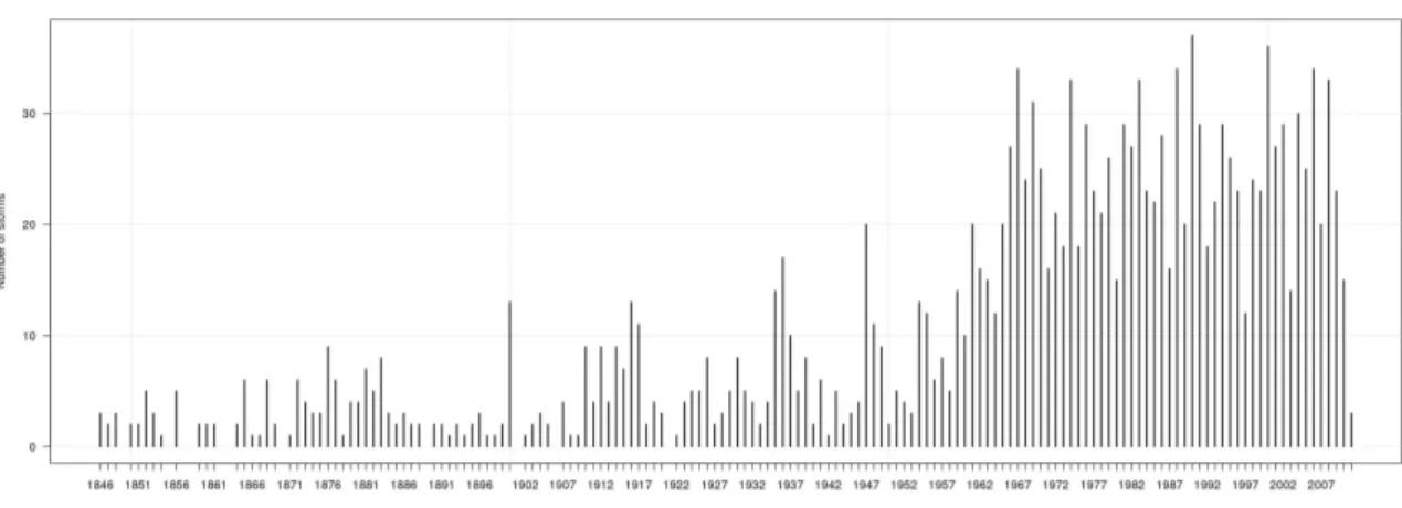 Figure 3.8: Nombre annuel de tempêtes de surcotes de pleine mer dans la zone d’étude entre 1846 et 2011.