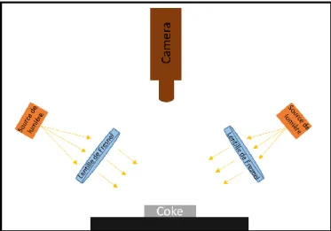 Figure 3: Montage de mesure de la VBD par imagerie numérique adapté de [8] 