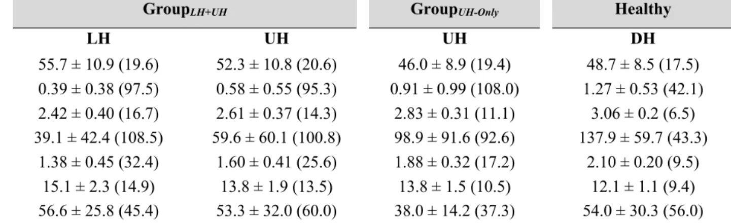 Table 2. TMS outcomes (Part 1) in chronic stroke (2 groups) and healthy participants.    
