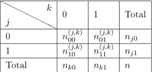 Table 3.1  Tableau de fréquences des traitements associés aux périodes j et k. En exploitant le tableau 3.1, l'élément (j,k) de la matrice ˆ∧ w est donné par :