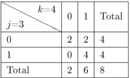 Table 3.4  Tableau de fréquences des traitements associés aux périodes 3 et 4. À l'aide de 3.4 on trouve l'élément (3,4) de la matrice ˆ∧ w donné par :