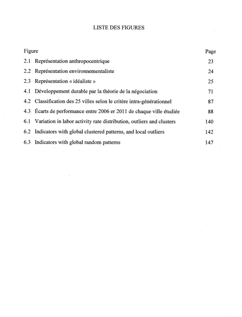 Figure  Page 