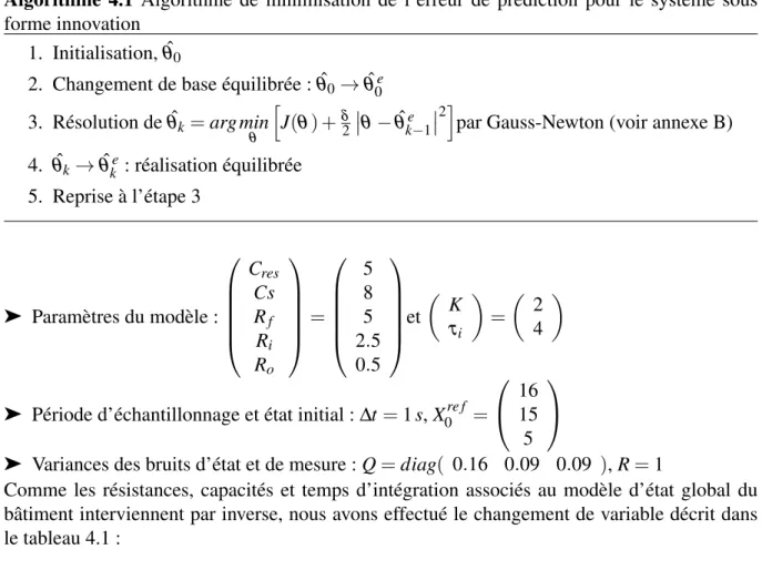 Tableau 4.1: Changement de variable du modèle global