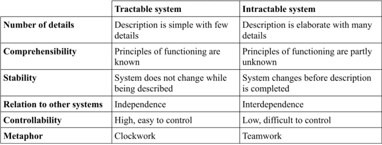 Table 1: Characteristics of tractable and intractable systems. Adapted from   (Hollnagel, 2009).