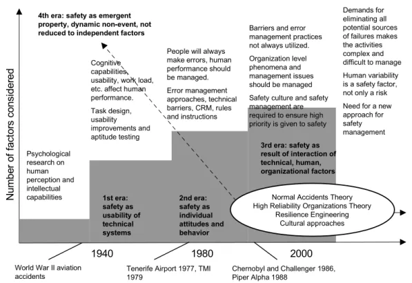 Illustration  3: The eras of safety and the number of factors which are taken into   consideration by those concerned with safety issues