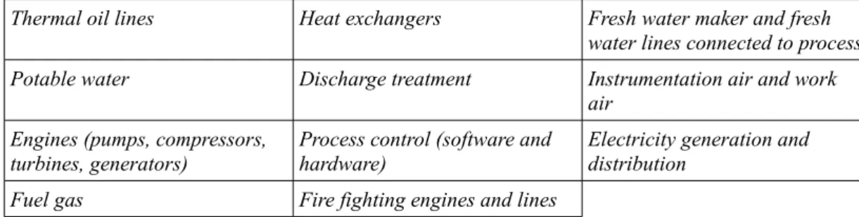 Table 3: Some systems located on board of a typical natural gas production offshore   installation.
