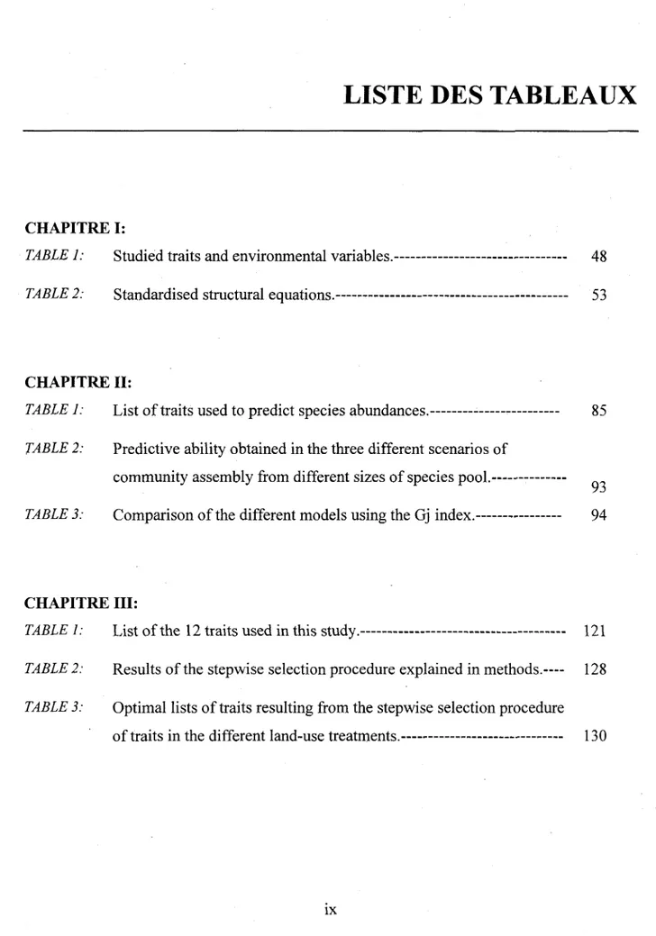 TABLE 1: Studied traits and environmental variables.— 48  TABLE 2: Standardised structural equations