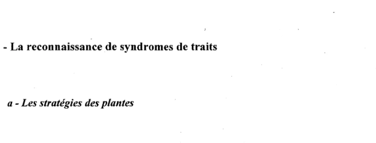 Figure 5: Le triangle CSR de Grime (1979). 