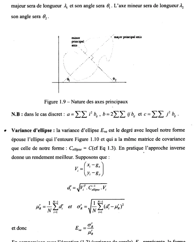 Figure 1.9 - Nature des axes principaux 