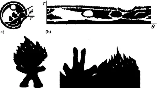 Figure 1.18- Deux exemples d'image polaire et sa représentation cartésienne, (a) Image  originale à coordonnées polaires ; (b) L'image polaire dans (a) représentée dans un espace 