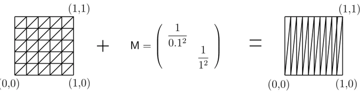 Figure 2.2 – Exemple d’utilisation d’une métrique