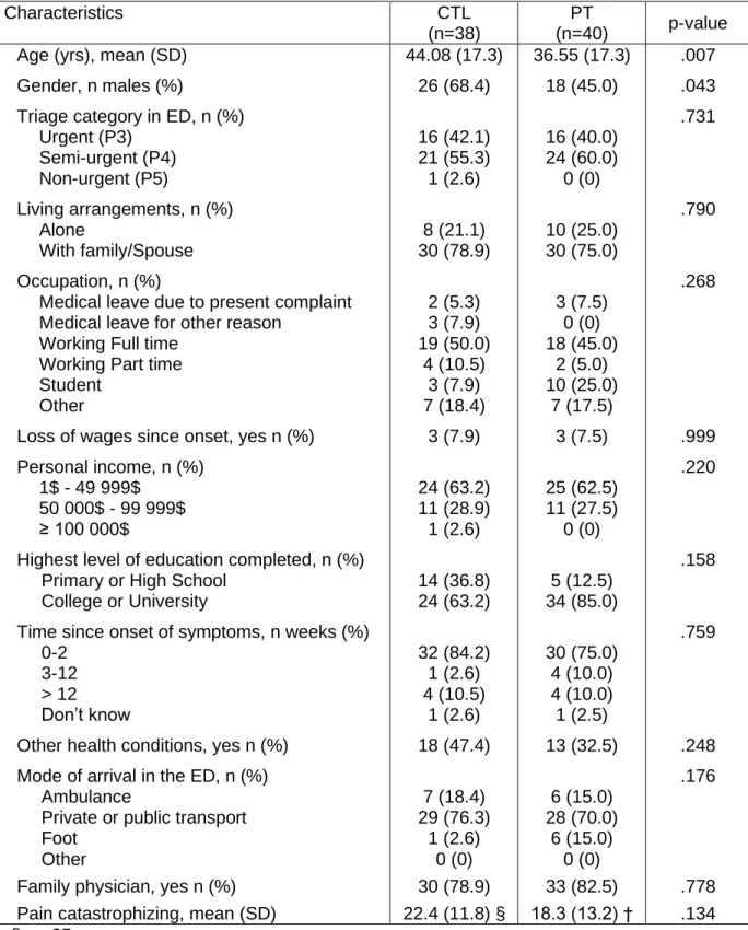 Table 2. Baseline characteristics of study participants (n=78) 