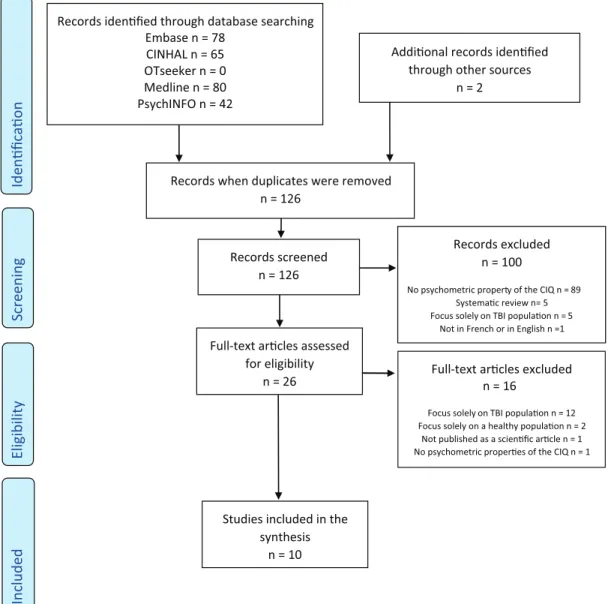 Figure 3. Flow diagram: selection process of the studies 