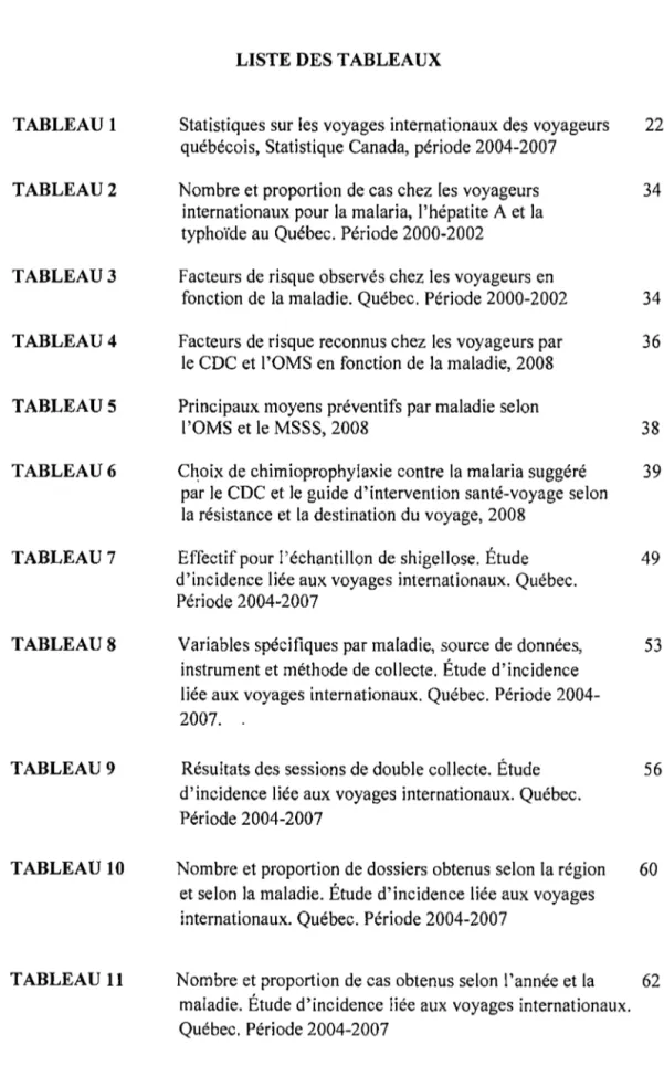 TABLEAU 1  Statistiques sur les voyages internationaux des voyageurs  22 