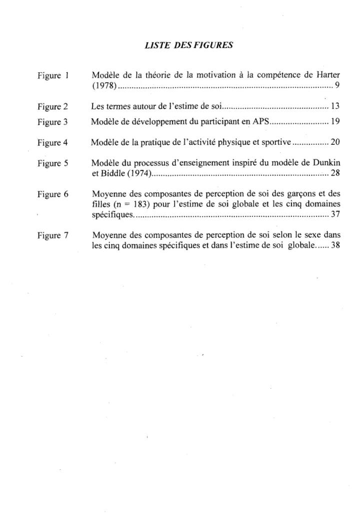 Figure 1 Modele de la theorie de la motivation a la competence de Harter 