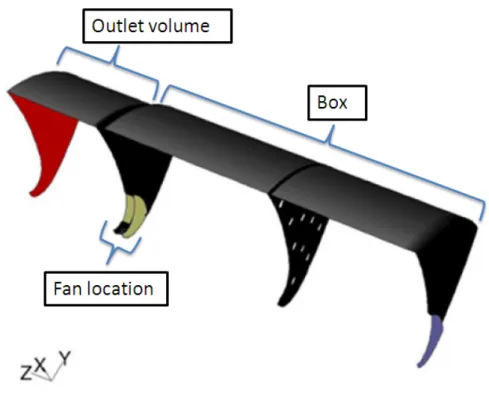 Figure 2.9  Domaine de calcul et conditions limites pour le ventilateur G2for