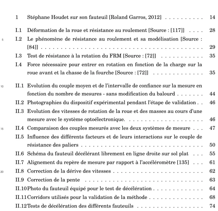 Table des figures