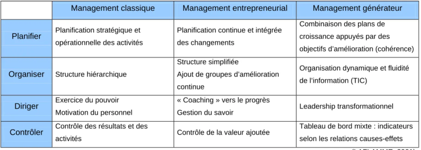 Tableau de bord mixte : indicateurs  selon les relations causes-effets 