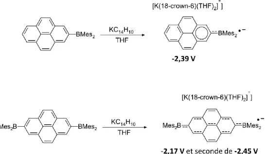 Figure 15: Comparaison entre deux radicaux de bore. 