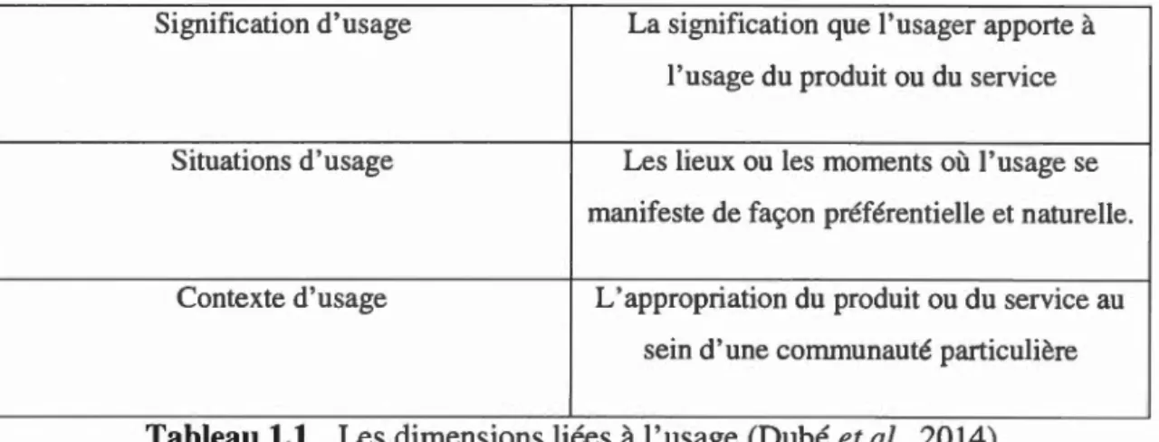 Tableau 1.1  Les d1menswns liées à l'usage  (Dubé  et al.,  2014) 